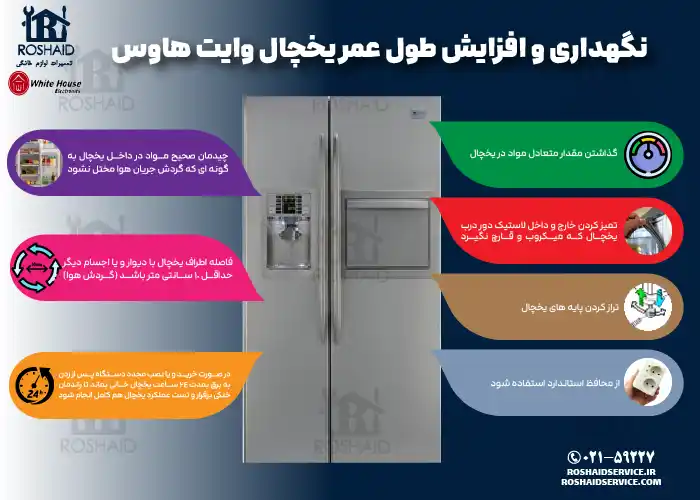 نگهداری و افزایش طول عمر یخچال وایت هاوس